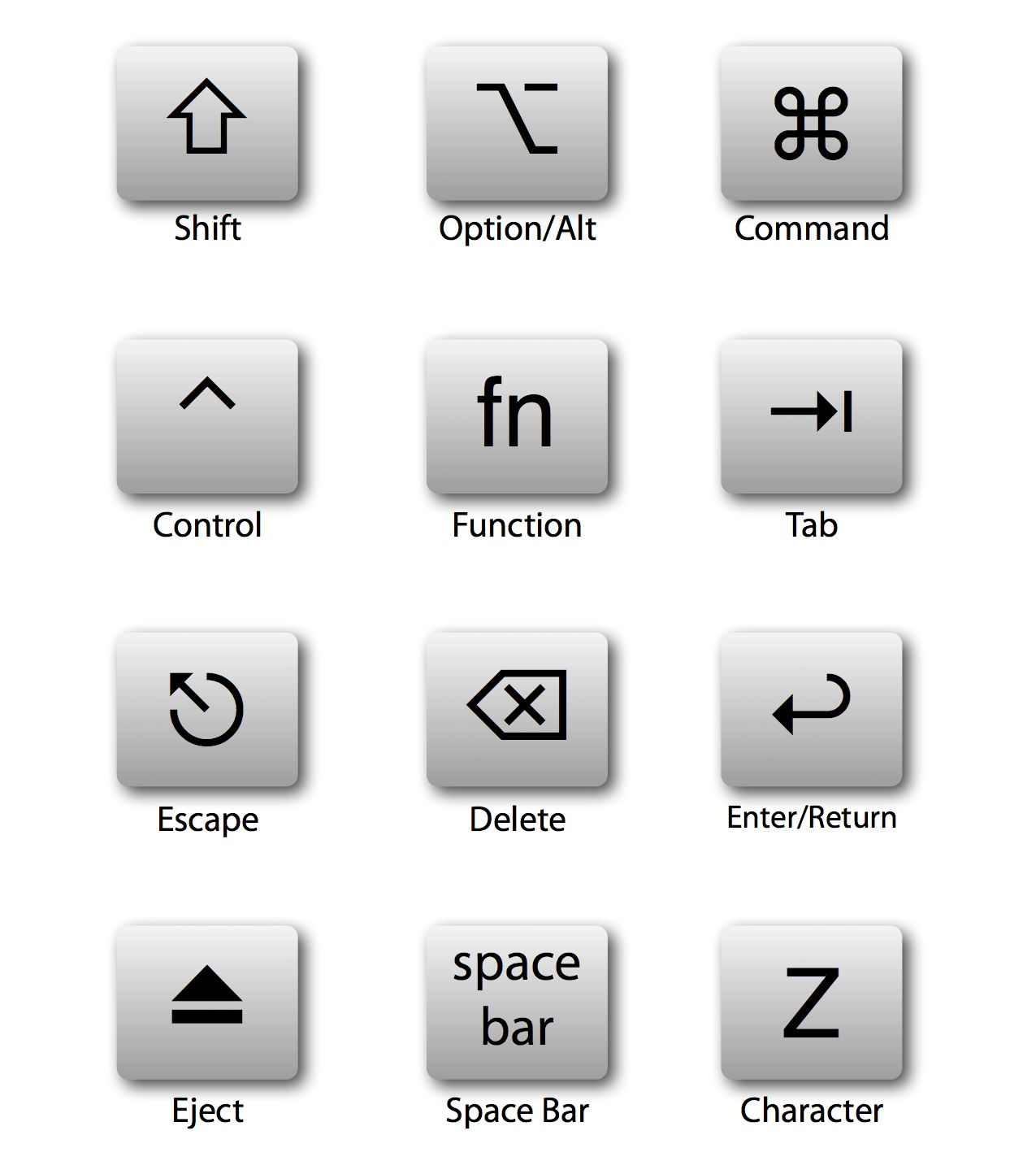 keyboard text shourtcuts for mac